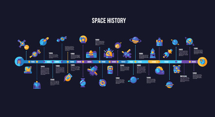 Detailed infographic timeline illustrating the history of space exploration and significant milestones in cosmic discovery. © cemoro