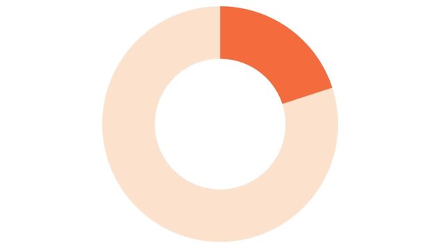 A Set of Simple, Flat, Animated Pie Charts. Graphs Range From 10% to 100%. (Orange Color) 4k Stock Video