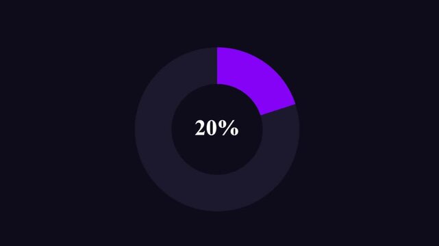 A Set of Simple, Flat, Animated Pie Charts. Graphs Range From 10% to 100%. (Purple Color) 4k Stock Video