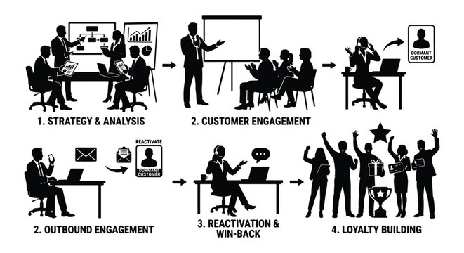 Business strategy and customer engagement process vector, corporate workflow infographics with silhouettes, marketing loyalty building icons