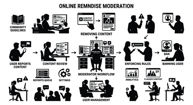 Online Content Moderation Workflow Infographic, Community Guidelines and User Management Icons, Digital Safety and Rule Enforcement Vector Set