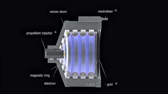 3D animation showing ion thruster propulsion module of Dawn mission spacecraft in deep space.