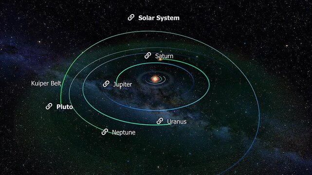Planets of the solar system