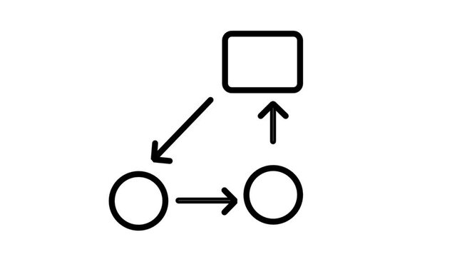Circular workflow diagram with arrows showing process steps and sequence for project management logic flow.