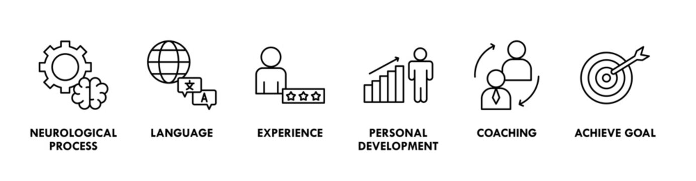 NLP banner web icon vector illustration concept for Neuro-linguistic programming with icon of neurological process, language, experience, personal development, coaching, and achieve goal