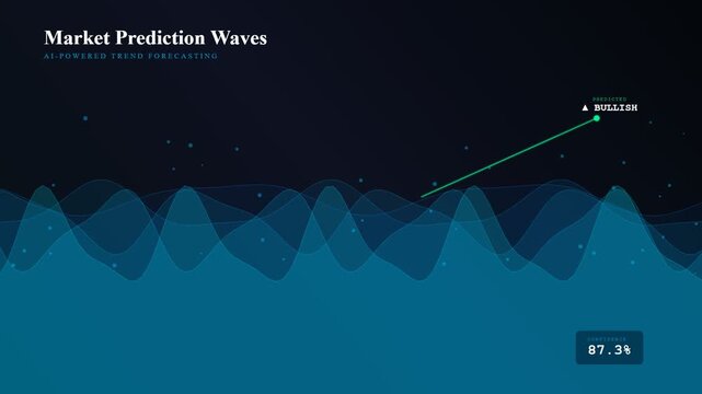 An advanced AI financial advisor visualizes fluctuating market trends through oscillating blue waves as a sharp green line ascends towards a bullish prediction in a dark void