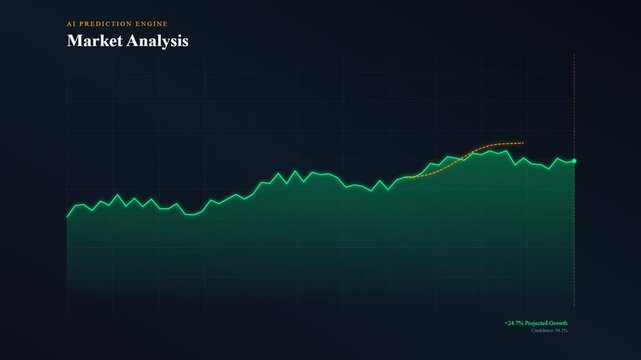 An innovative AI financial advisor interface displays a dynamic green growth chart illustrating market analysis with futuristic predictive data projections on a dark digital background