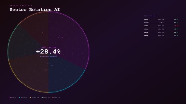 An advanced AI financial advisor visualizes market sector rotation through a dynamic circular infographic that evolves from sparse particles into a fully populated data dashboard