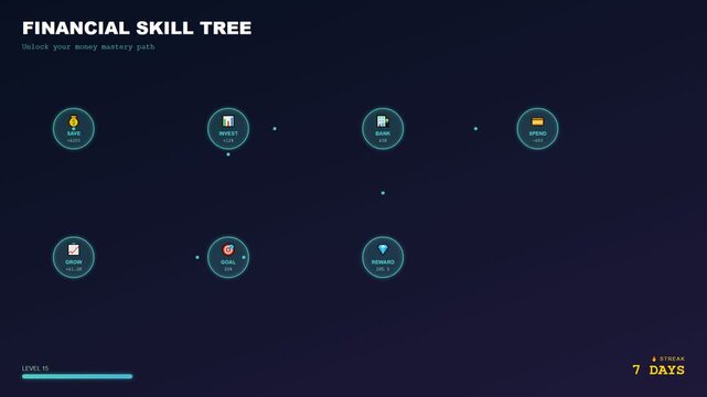 A sleek interface showcasing gamified financial learning as users unlock nodes within a sophisticated skill tree to track their monetary growth and habit formation over time