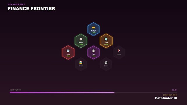 An immersive experience featuring gamified financial learning where neon hexagonal nodes illuminate sequentially to represent progress through a complex educational map on a dark interface