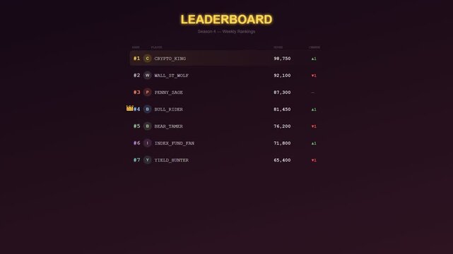 An immersive experience of gamified financial learning where a digital competition leaderboard dynamically updates rankings and highlights a top achiever with a prestigious golden crown icon