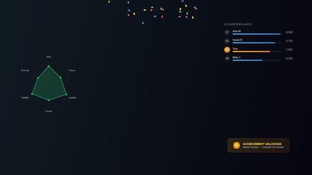 This sequence showcases gamified financial learning through a dynamic user interface where a radar chart expands and a leaderboard updates to announce a prestigious achievement