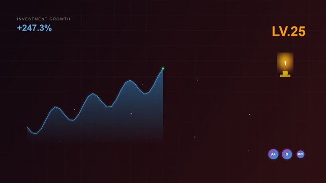 A sophisticated digital sequence illustrating gamified financial learning where a luminous undulating graph ascends through progressive levels to unlock prestigious achievements and a golden trophy