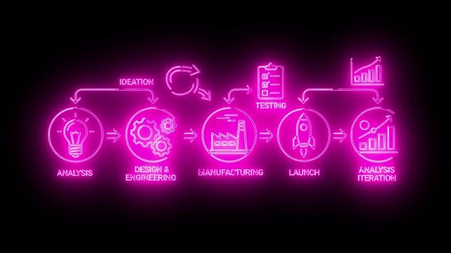 Neon pink flowchart diagram illustrating a business process with icons on a black background.