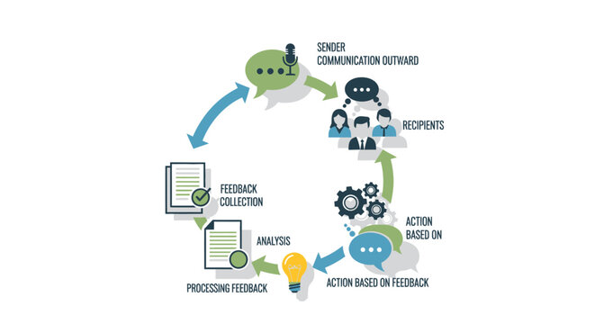 Business Process Management Cycle Flow.