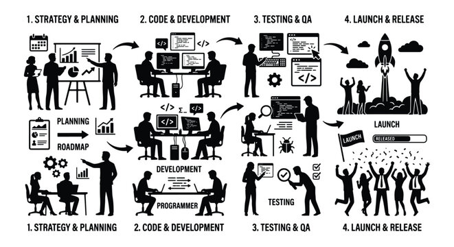 Software development lifecycle infographic, black silhouette icons for strategy planning and code development, testing and launch process vector