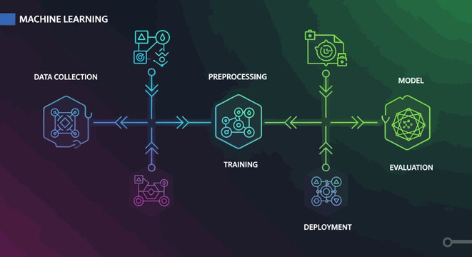 A vibrant infographic illustrates the machine learning process with icons and text.