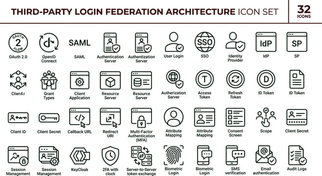 Third party login federation architecture outline icon set OAuth 2.0 OpenID Connect SAML IdP SP SSO token authentication vector icons