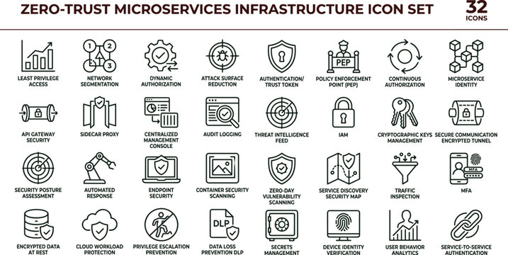 Zero trust microservices infrastructure outline icon set API gateway security network segmentation DevSecOps cloud security architecture vector symbols
