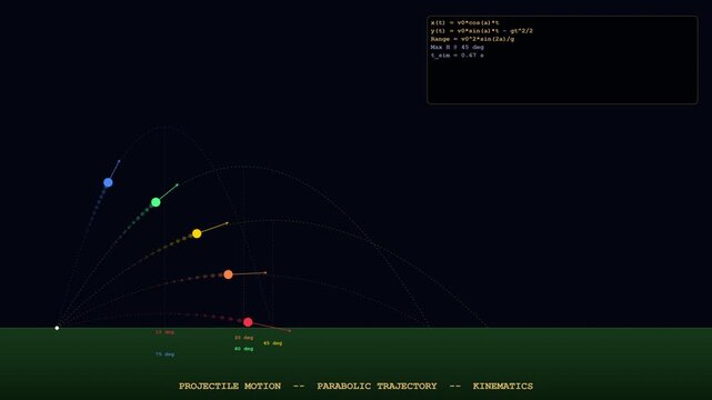 High quality 4K 3D animation of Projectile Motion seamless loop background for science and education presentations.