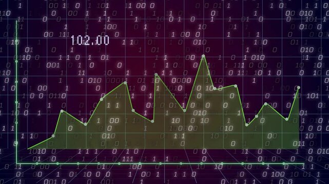 3D chart growing after line pulse linking nodes filling area, showing trend as binary rain rising