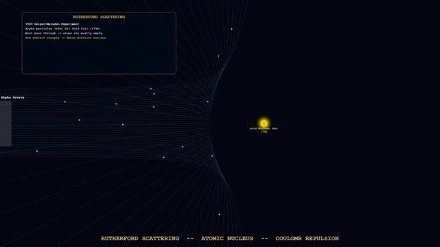 High quality 4K 3D animation of Rutherford Scattering seamless loop background for science and education presentations.