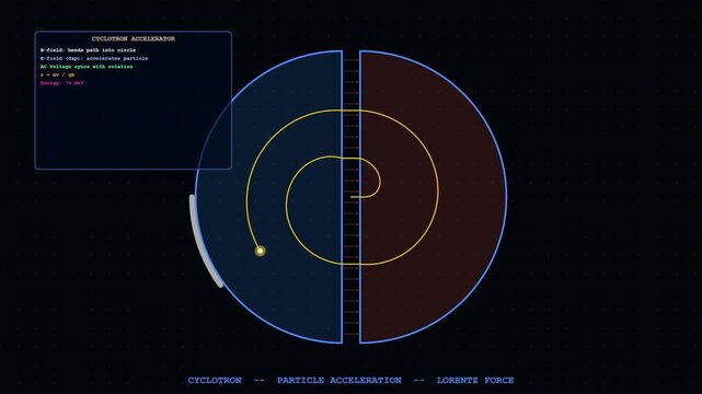 High quality 4K 3D animation of Cyclotron seamless loop background for science and education presentations.