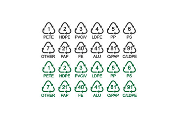 Recycling symbols guide: plastic identification codes and abbreviations. © Nikol