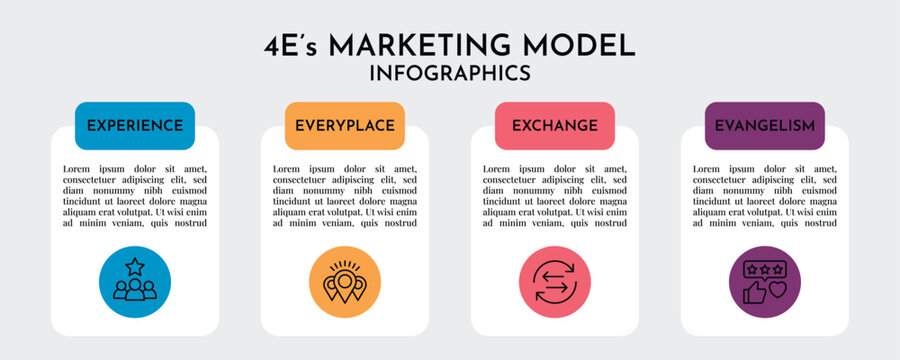 4E Marketing Model Infographic with Minimal Icon Cards, Horizontal Timeline 4 Point Business Process Vector