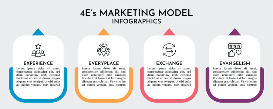 4E Marketing Model Infographic with Rounded Bottom Cards, Horizontal Timeline 4 Step Business Vector 