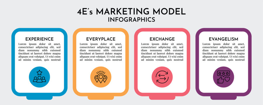 4E Marketing Model Infographic with Speech Bubble Cards, Horizontal Timeline 4 Point Business Process Vector 