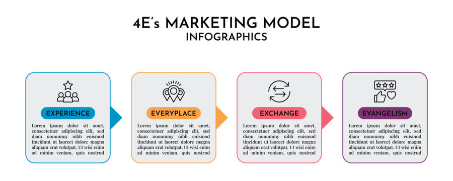 4E Marketing Model Infographic with Arrow Progress Steps, Horizontal Timeline 4 Step Business Vector 