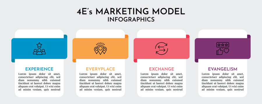 4E Marketing Model Infographic with Tab Style Cards, Horizontal Timeline 4 Step Business Vector 