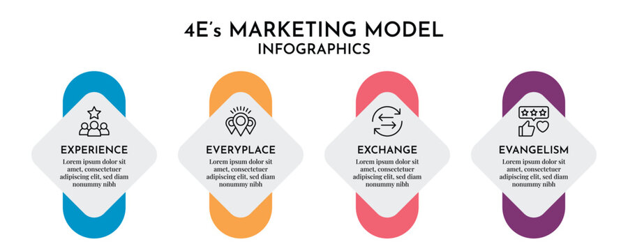 4E Marketing Model Infographic with Diamond Up Down Shape, Horizontal Timeline 4 Point Business Vector 