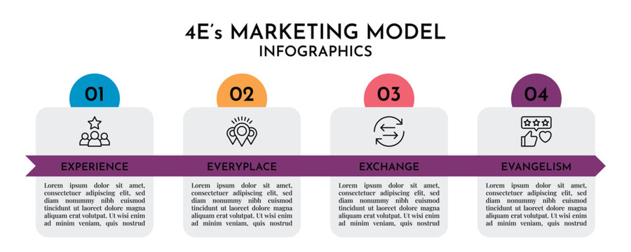 4E Marketing Model Infographic with Ribbon Timeline Style, Horizontal 4 Step Business Process Vector 