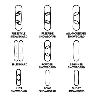 Different types of snowboards: freestyle, freeride, splitboard, and more