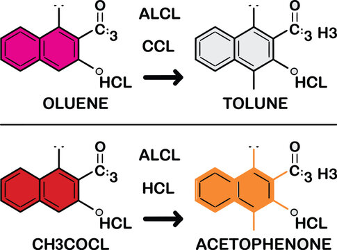 Friedel crafts reaction diagram, benzene reactions with Methyl chloride and AlCl3 catalyst showing substitution mechanism and HCl byproduct in organic chemistry
