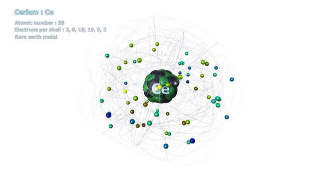 Atom of Cerium with 58 Electrons in infinite orbital rotation on a white background