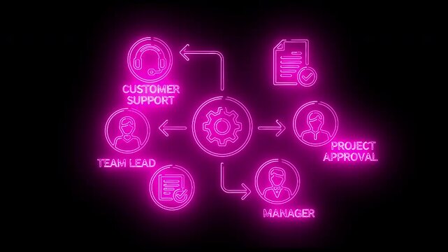Neon pink flowchart diagram illustrating business process management on a black background with glowing purple icons and text.