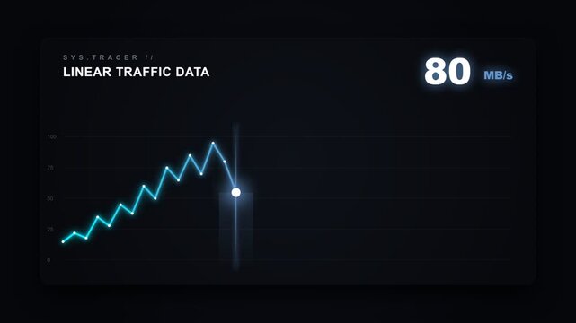 Dynamic digital graph displays fluctuating network bandwidth speed at eighty megabits per second, indicating real-time data transmission trends across a dark digital canvas