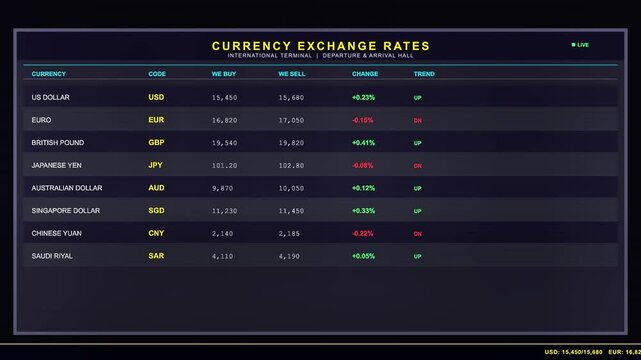 Currency Exchange Rate Board