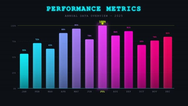 4K Performance Metrics Animated Bar Chart with Neon Colors