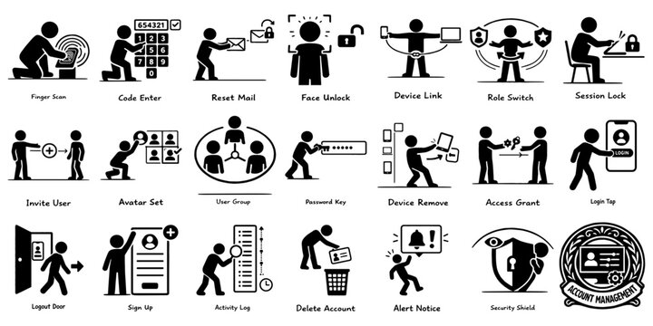 アカウント管理機能のピクトグラムセット（ログイン・認証・ユーザー操作）、Account Management Pictogram Set (Login, Authentication, User Actions)