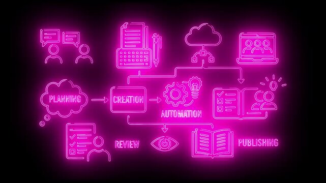Neon pink flowchart diagram illustrating planning, creation, automation, review, and publishing process on a black background with various icons.