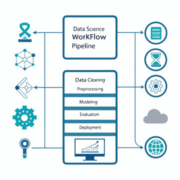 Data science workflow pipeline diagram with data cleaning data analysis machine learning big data computer science data processing data mining workflow pipeline preprocessing modeling