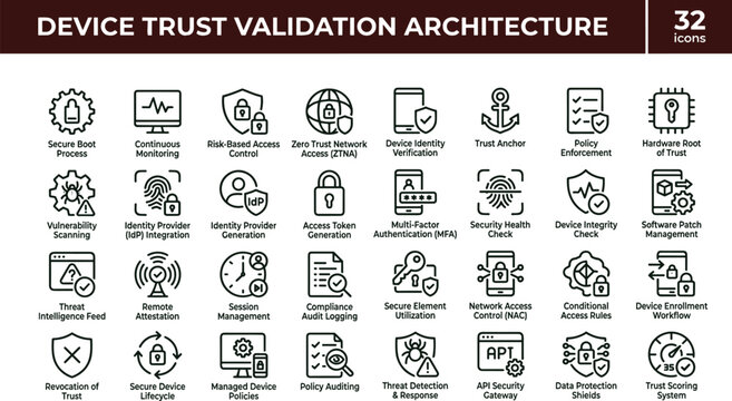 Device trust validation architecture outline cybersecurity icon set covering identity compliance monitoring network protection workflow framework concepts