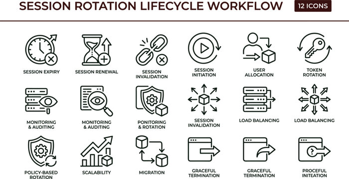 Session rotation lifecycle workflow outline cybersecurity icon set illustrating token renewal invalidation monitoring auditing load balancing and secure session management architecture