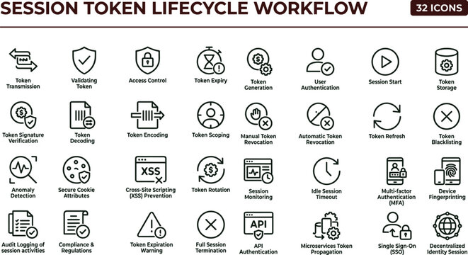Session token lifecycle workflow outline cybersecurity icon set illustrating authentication validation rotation expiration revocation API security and identity session management processes