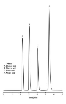 Chromatogram of carboxylic acids, glycolic acid, malonic acid, acetic acid, maleic acid