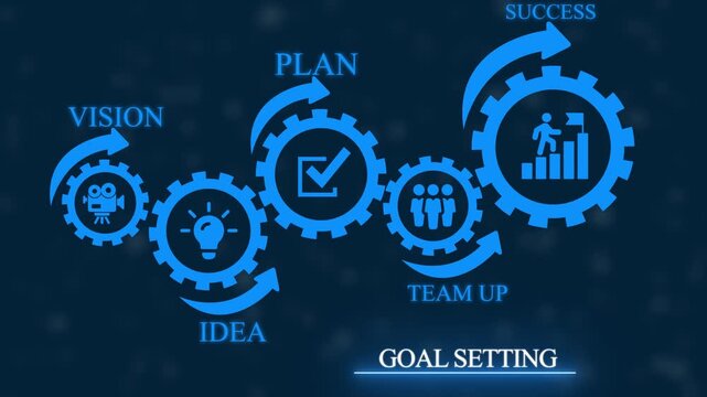 Goal setting concept visualized with interconnected gears showing vision idea plan team up and success with and text on a dark blue background